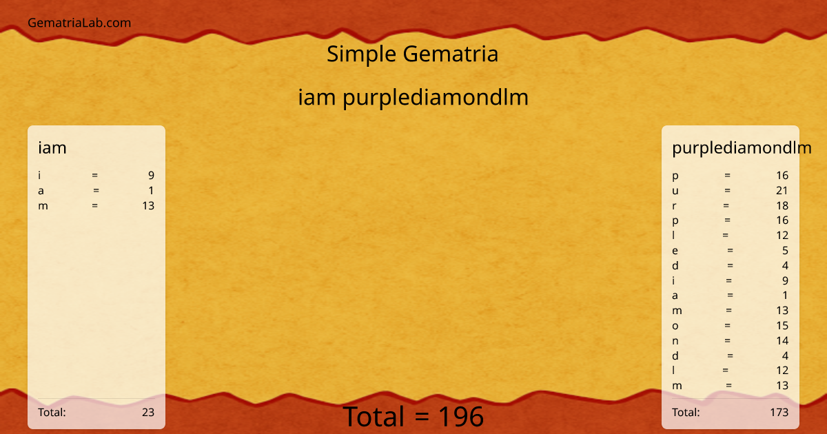 iam purplediamondlm in simple Gematria